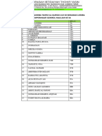 Daftar Peserta Lomba Tahfiz Al-Qur'an DH