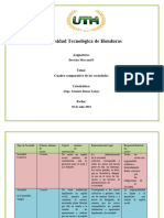 Cuadro Comparativo de Las Sociedades