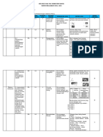 Kisi-Kisi & Layout Pas Kelas 3 Tema1