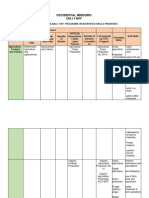 Skills Map