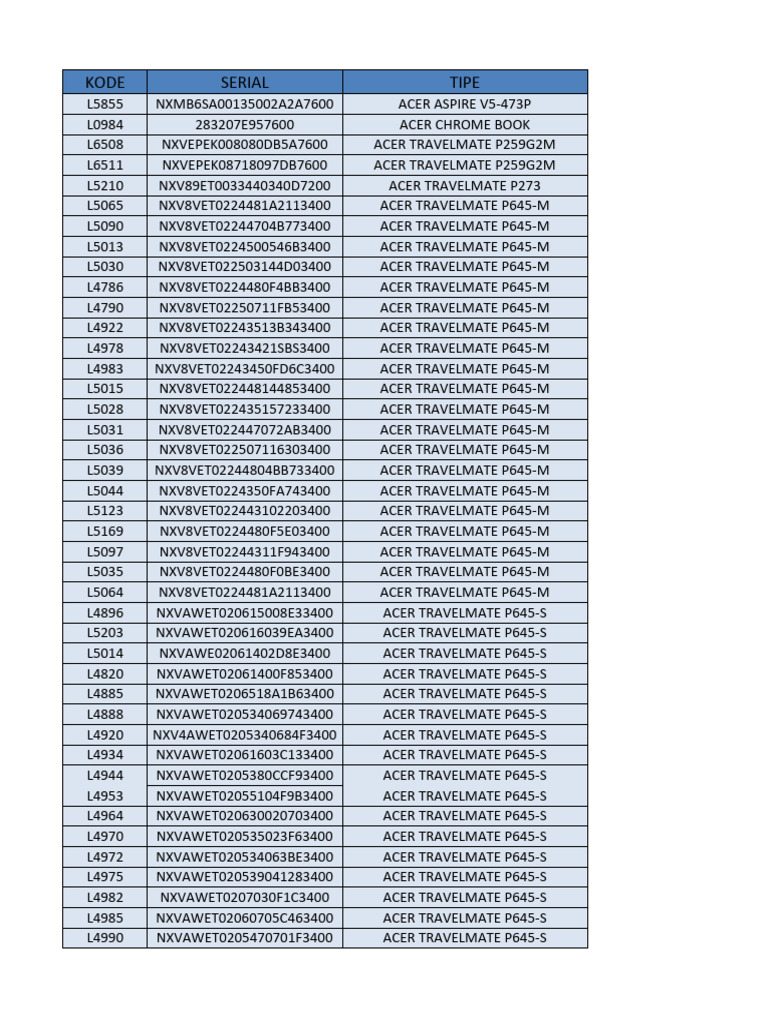 Acer, Asus, Dell Laptop Models List | PDF | Personal Computing ...