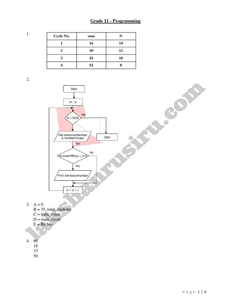 Grade 11 Programming Guide | PDF | Teaching Methods & Materials ...