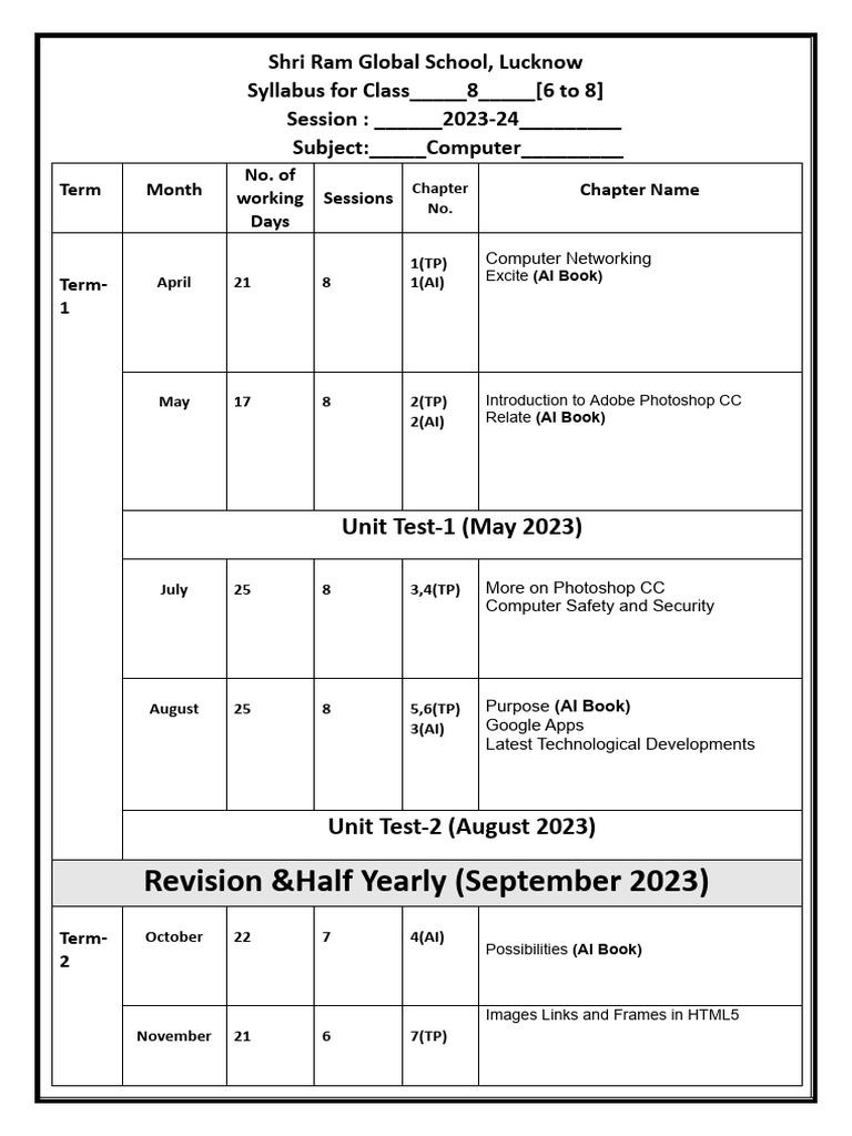 Class 8 Computer Syllabus 2023-24 | PDF | Computer Science | Software