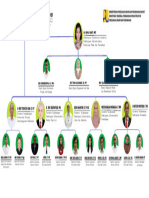 Struktur Organisasi Djpi 2021