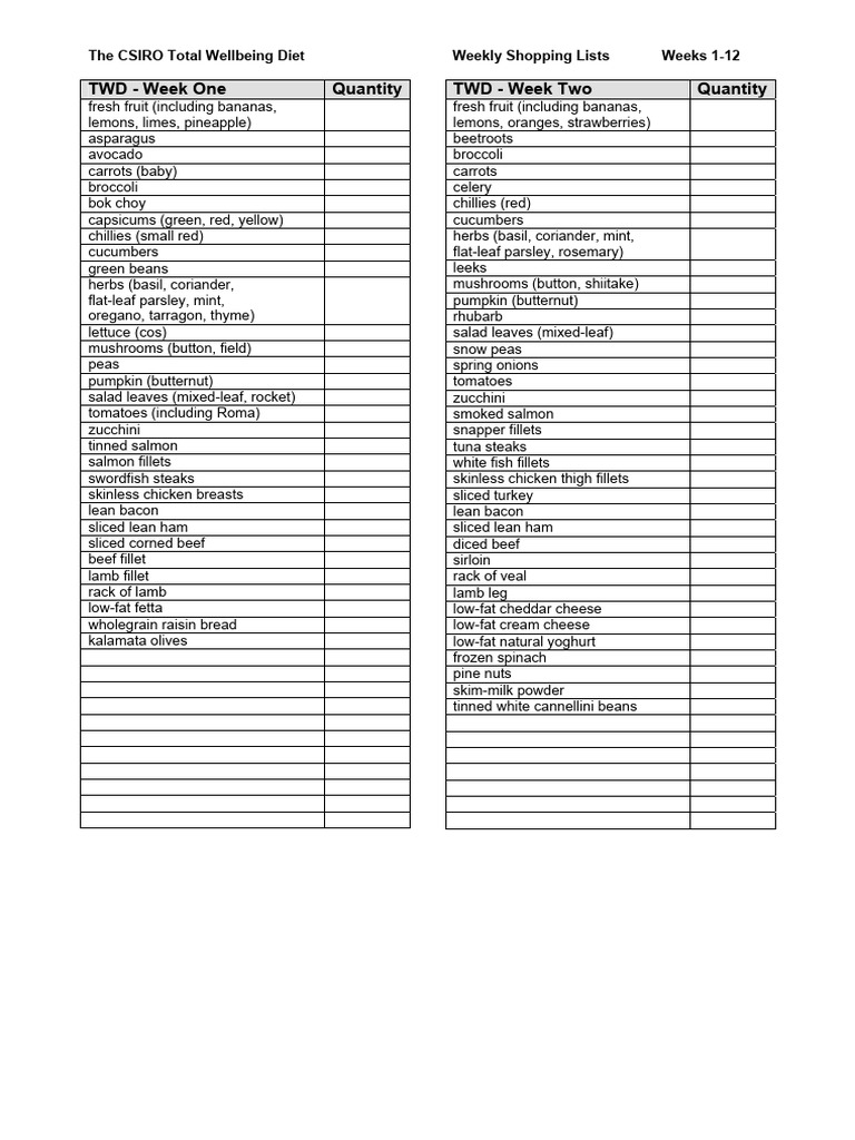 Total Wellbeing Diet Weekly Shopping Lists | PDF | Salad | Steak