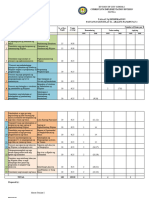 Sample Output Tos