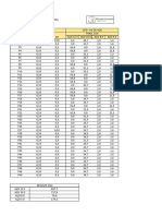 Quantitativos Pilares