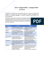 Comparable Vs Comparator