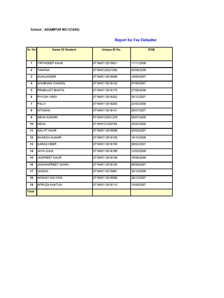 RPT Class Fee Defaulter | PDF