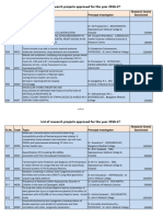 ListOfResearchProjects 2016-17