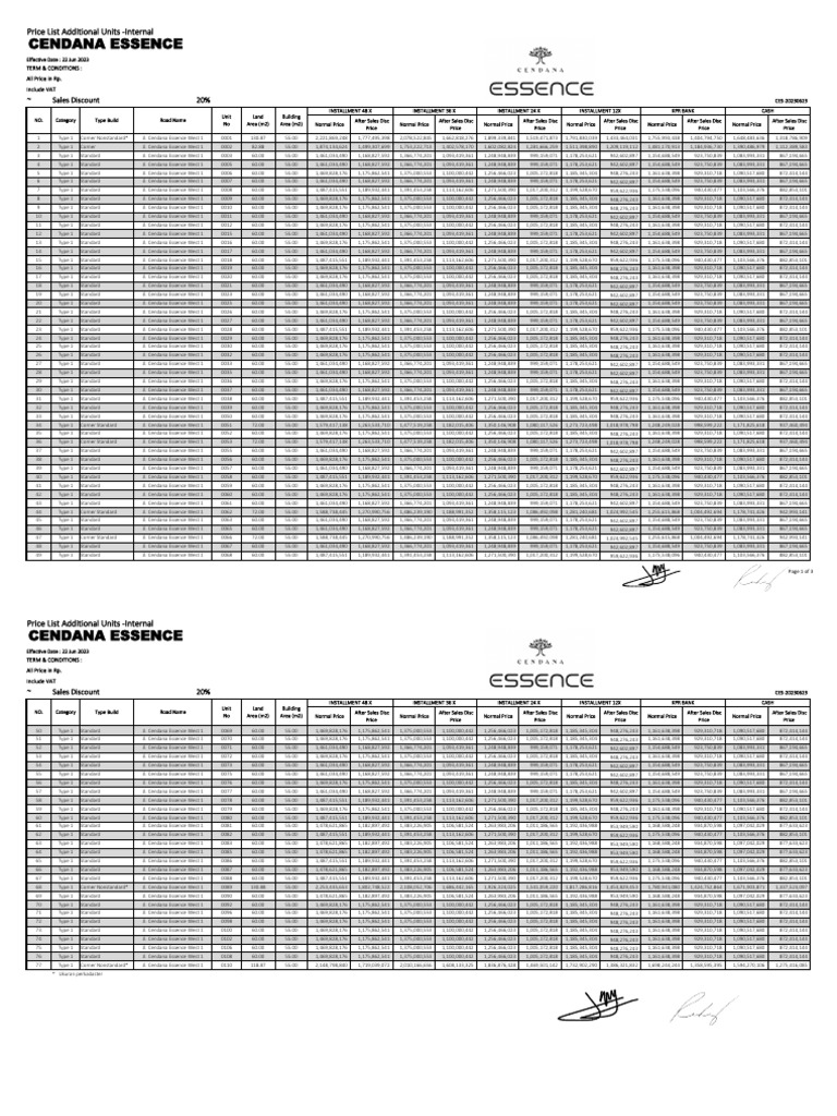 PL Cendana Essence 20230622-Internal Additional 77 Units | PDF | Fee ...