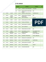 Rundown Healing To Jogja