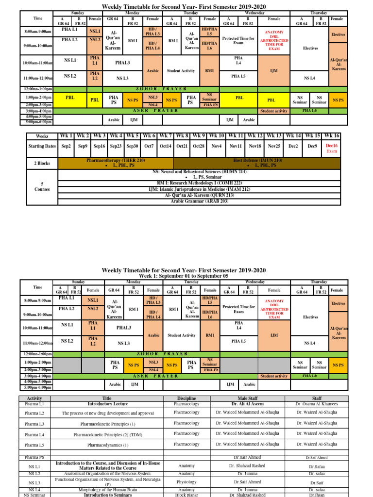 Second Year Semester 1 Timetable | PDF | Spinal Cord | Medicine