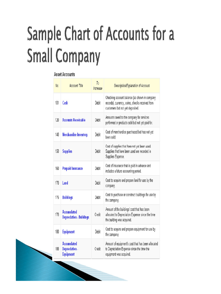 Assets, Liabilities | PDF