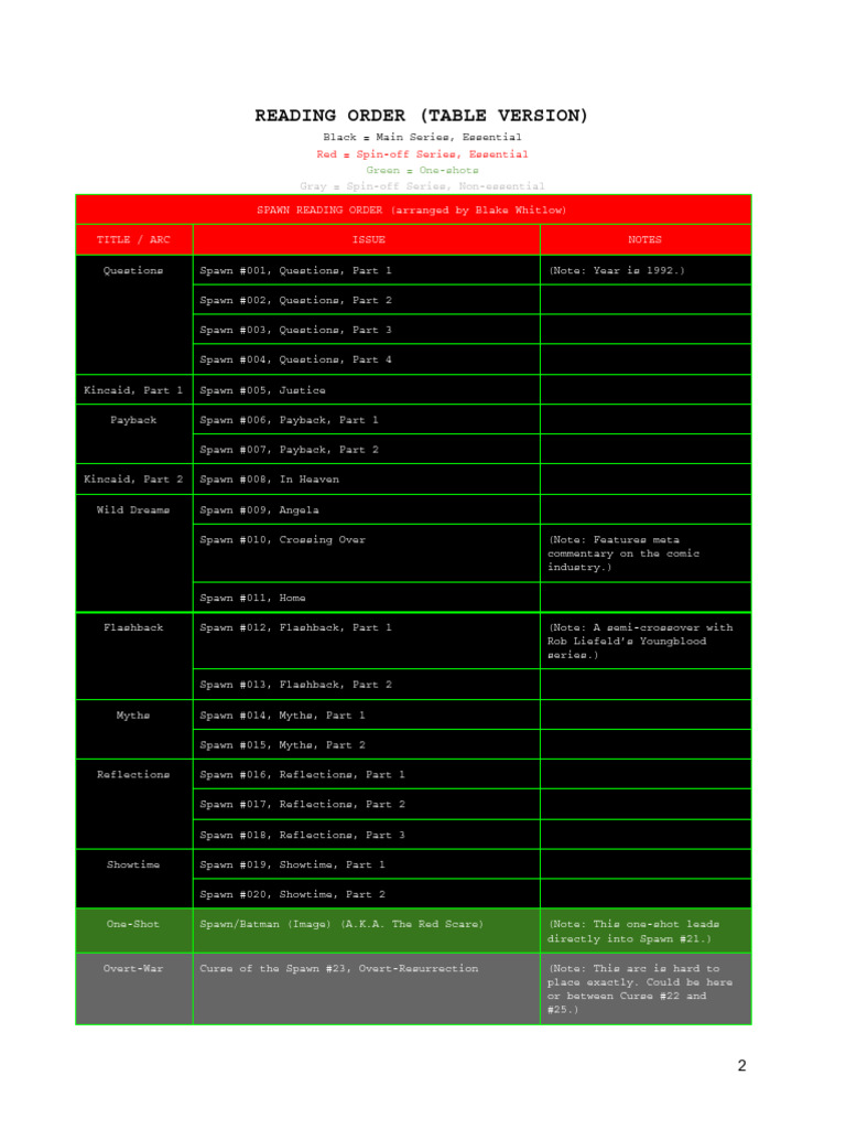 Spawn Reading Order PDF