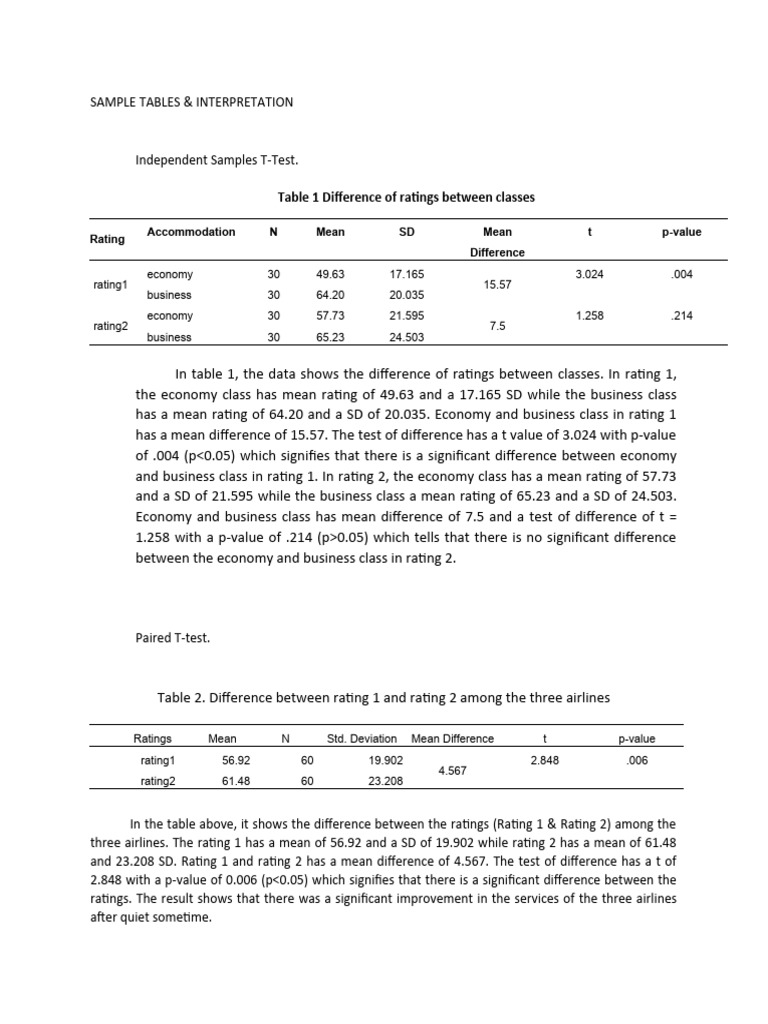 Sample Tables Interpretation | PDF