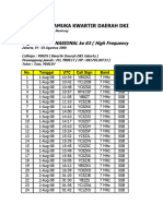 Logsheet Jota Nas