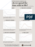 How To Minimize Regret When You'Re 90 - 6 Life Graphs Everyone Needs To See by Jade Bonacolta