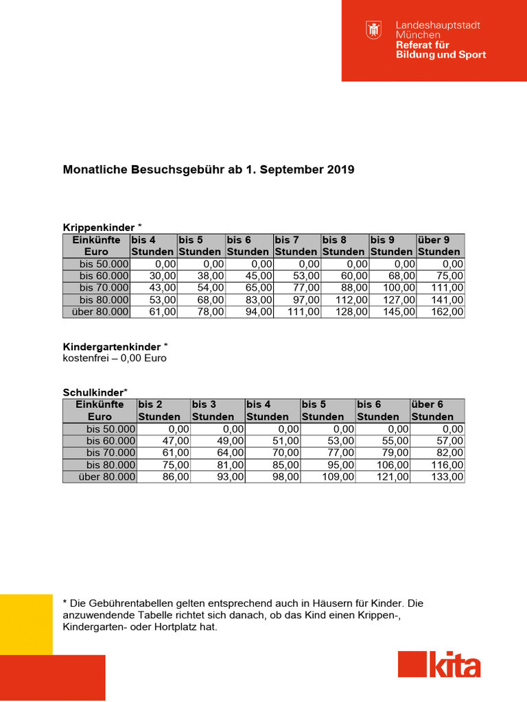 Kindergarten Bayern Gebuehrenuebersicht 2024 | PDF