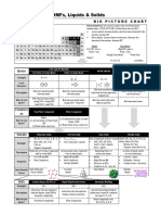 Bonding Summary Chart