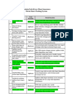 Error Plan & FAQ Smart Parking System