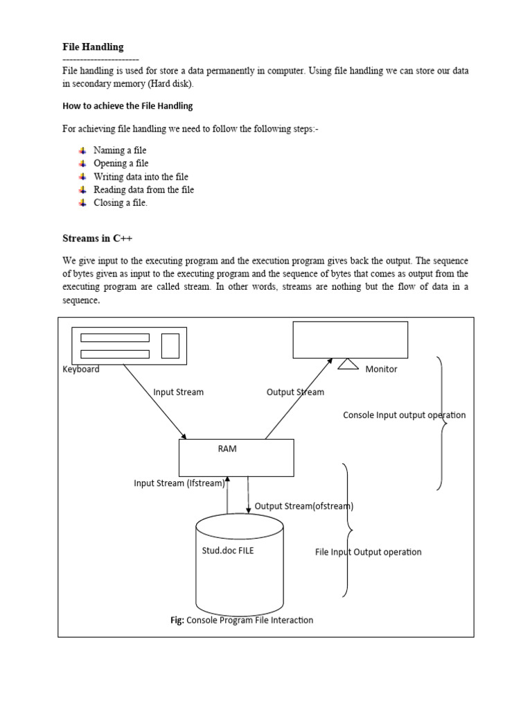 Describe File Handling In Brief