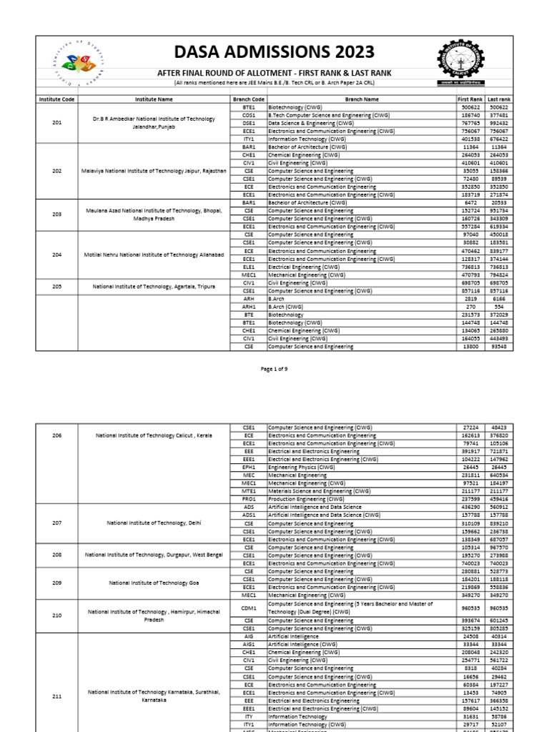 DASA 2023 Admission Rank List | PDF | Engineering | Information Technology