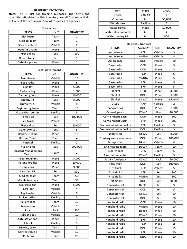 Resource Inventory For Training | PDF | Vehicles | Emergency Services