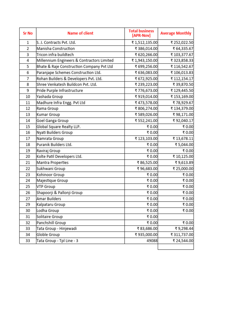a-class-list-ritvij-pdf