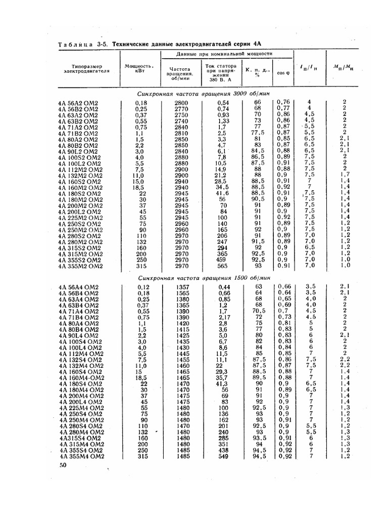 эл двигатели | PDF