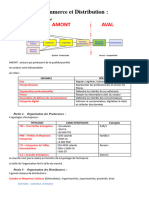 Commerce Et Distribution