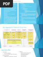 VAS Aggregator Service Platform