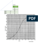 Cumulative Frequency Curve Questions