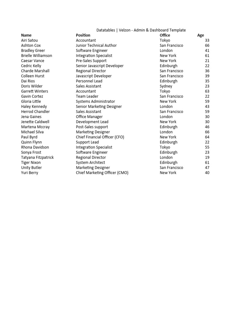Datatables Velzon - Admin Dashboard Template | PDF