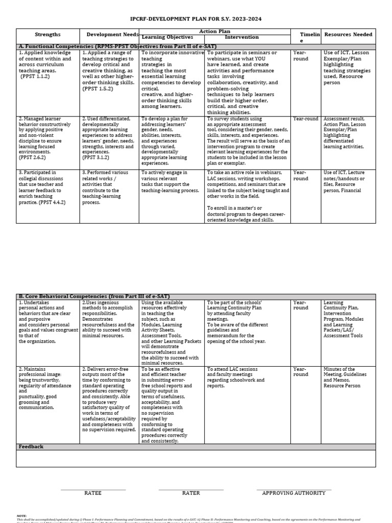 Ipcrf 2024 Template : IPCRF Part IV – SDNA