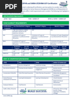 HR-Certification-Guide