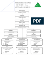 Struktur Organisasi Uks