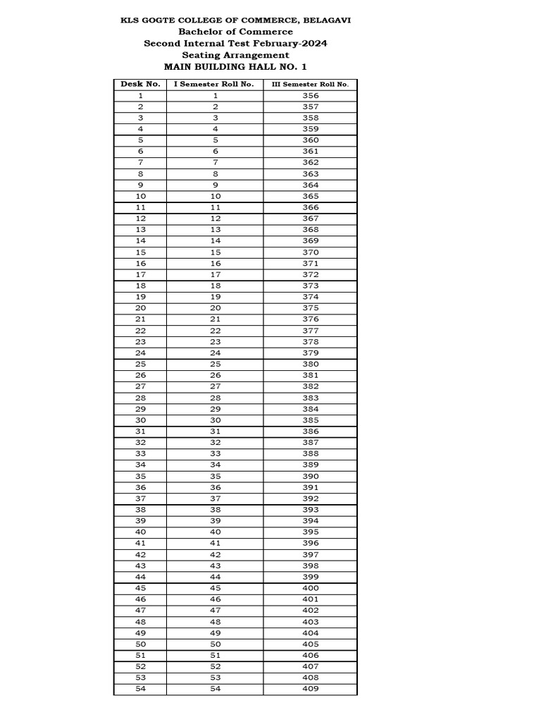 Internal Test Seating Plan | PDF
