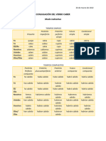 Conjugación Verbo CABER