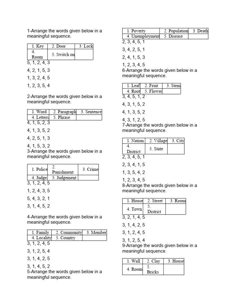 Arrange The Words Given Below in A Meaningful Sequence PDF