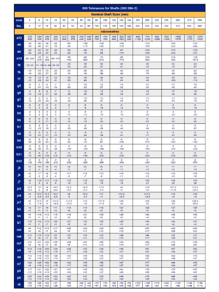 h7 Size | PDF
