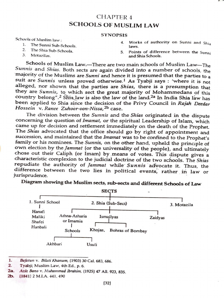 schools-of-muslim-law-1-aqil-ahmad-pdf