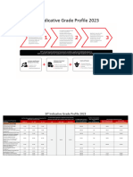 SIT Indicative Grade Profile