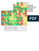 Zodiac Love Compatibility Trait's Statistics