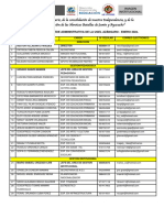 Directorio de La Sede Administrativa Ugel Azangaro 2024