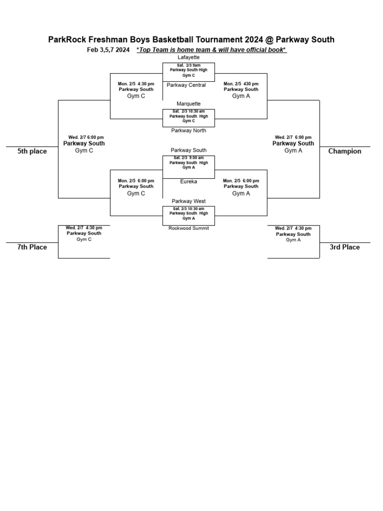 Park Rock Bracket 2024 PDF