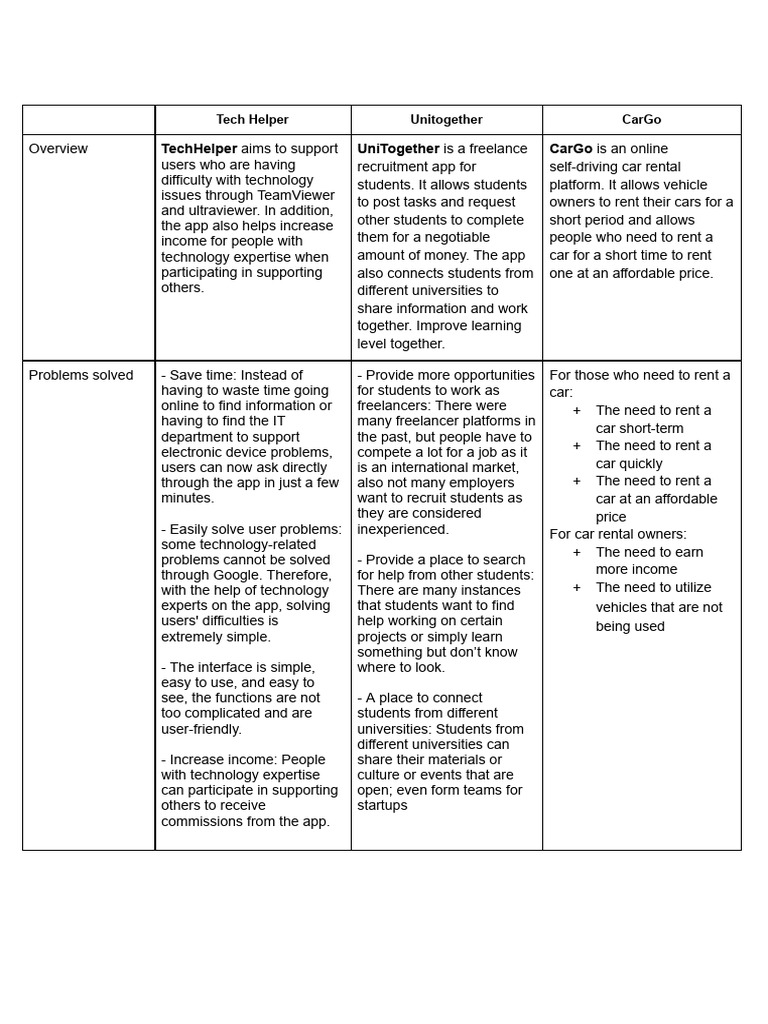 exe101-cp1-ideas-group-no-146-pdf