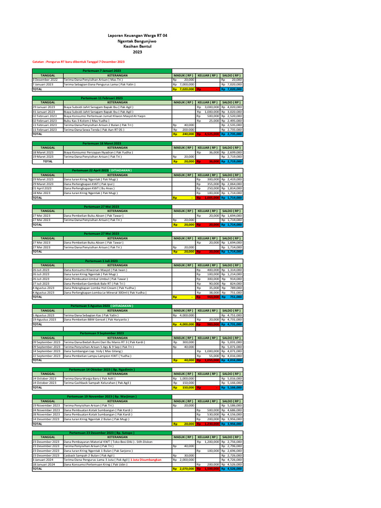 Lap. Keuangan RT 4 | PDF