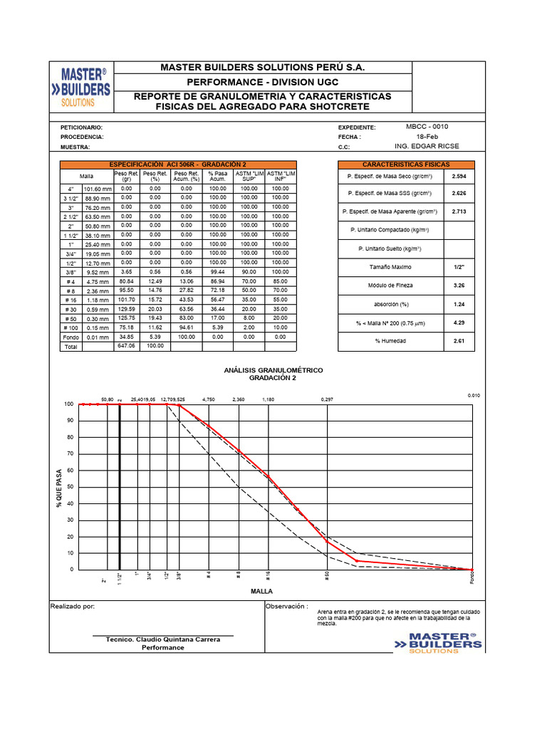 Gradacion | PDF