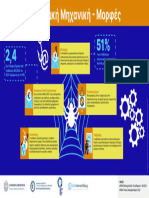 Social Engineering Infographic 3 Horizontal